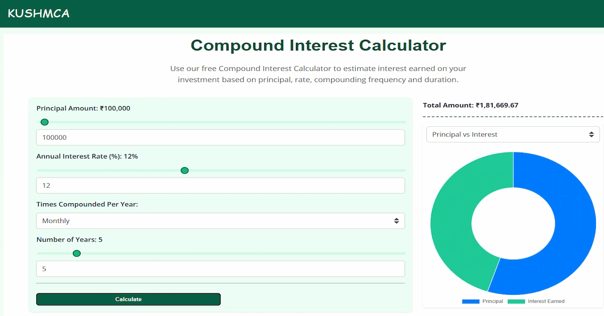 Compound Interest Calculator Explained: How Your Money Grows Over Time