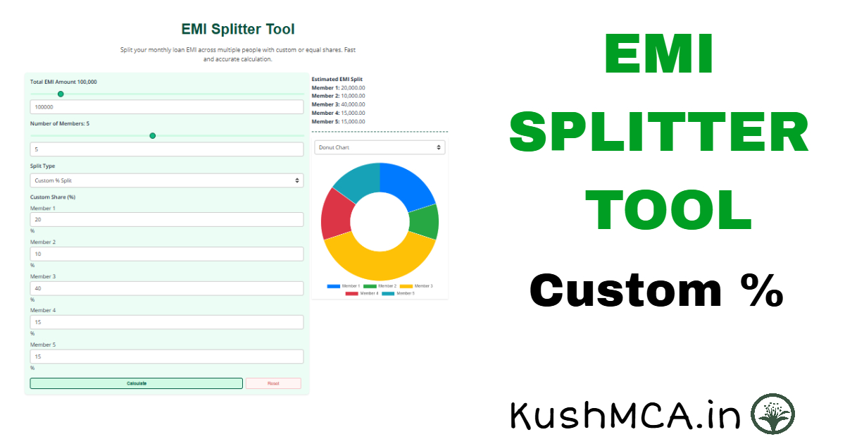 EMI Split Calculator Explained: Split Loan EMIs Equally or by Custom Percentage