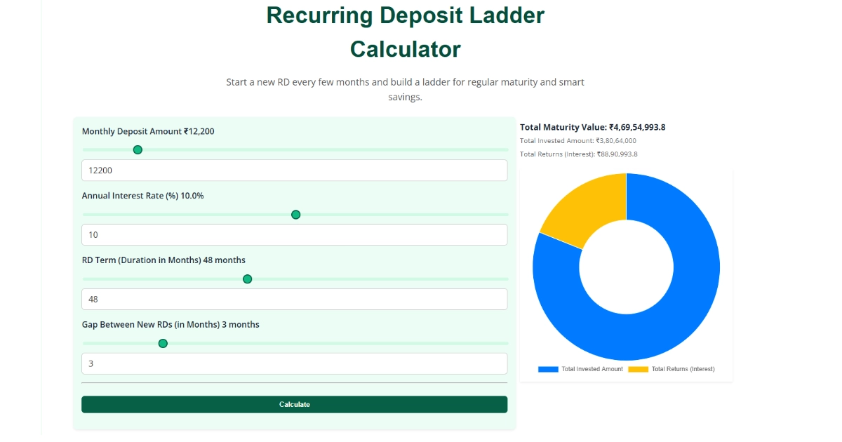 RD Ladder Calculator Explained: How to Build a Staggered Savings Plan