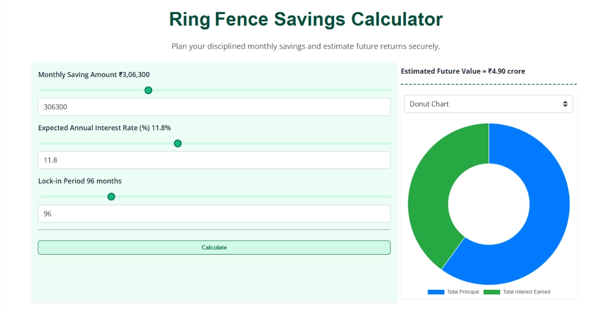 Ring Fence Calculator Explained: How to Protect Your Financial Goals