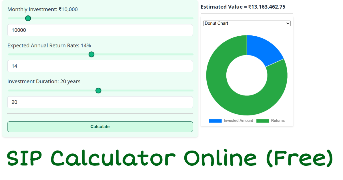 SIP Calculator Guide: How Much Will Your Monthly Investment Be Worth?